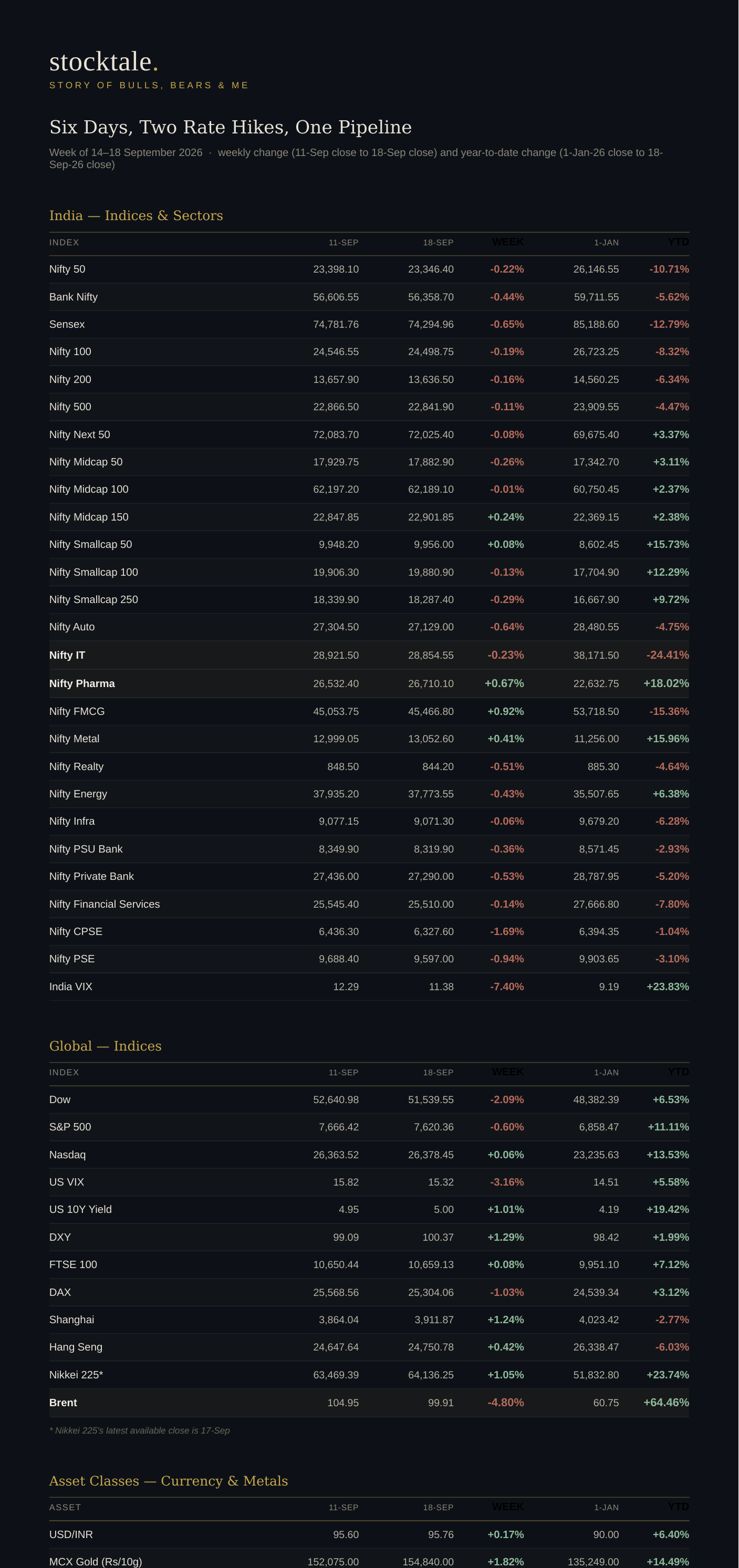 Stocktale week 18sep2026 data table